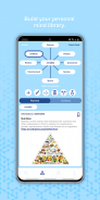 mindlib - Knowledge management with mind maps screenshot 0