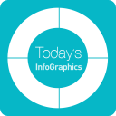 Today's infographics Icon