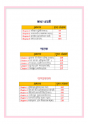 11th class samanya hindi solution upboard part1 screenshot 0