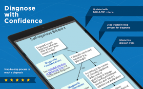DSM-5-TR Differential Dx screenshot 3