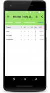 Cric AR - Cricket Live Line - Fast Scores & News screenshot 6