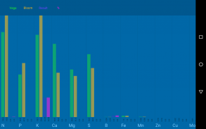 NPK Calculator screenshot 8