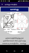 Vastu Shastra in Tamil Full - screenshot 18