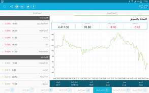 تداول السعودية screenshot 4