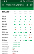 บทวิเคราะห์จาก LiteForex screenshot 5