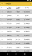 Position Size Calculator by On The Go Trades screenshot 6