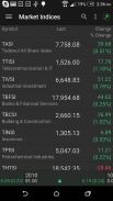 ISTITHMARCOM ISTITHMAR CAPITAL screenshot 1