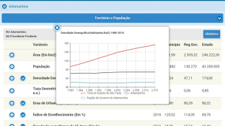 Perfil Municípios Paulistas screenshot 15