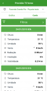 Agroclima PRO screenshot 2