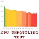 Uji Pembatasan CPU