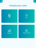 Multiplication Table - Play and Learn! screenshot 1