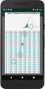 Discrete Math & Statistics Formulas screenshot 6