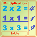 Multiplication Table