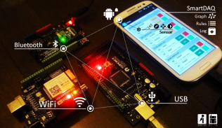 SmartDAQ (Arduino-Compatible) screenshot 0