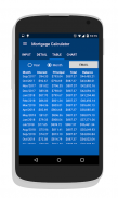 Mortgage Calculator screenshot 3