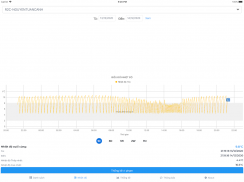 TRACKING.VN-CCMS Cold Chain screenshot 6