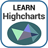 Learn Highcharts