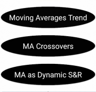 Moving Average Trading Course screenshot 0