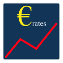 EURO Exchange Rates (ECB)