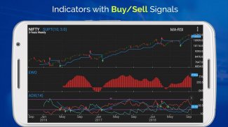 Technical Analysis App for NSE screenshot 5