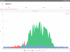 SolarEdge Monitoring screenshot 6