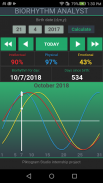 Biorhythm Analyst screenshot 2