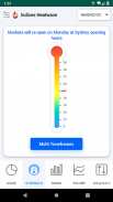 Indices Heatwave : Stock market index trading tool screenshot 1