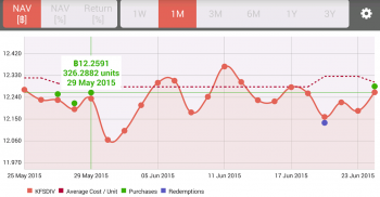 Thai Funds Today กองทุนรวม screenshot 9