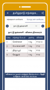 Tamilnadu Market Rates screenshot 4