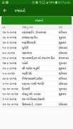 Gujarati Calendar Pro screenshot 3