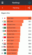 The Economist World in Figures screenshot 1