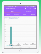 App Tracker -Track App usage time & App Data usage screenshot 9