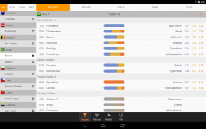 Campeonato Russo: Tabela de Classificação - 365Scores