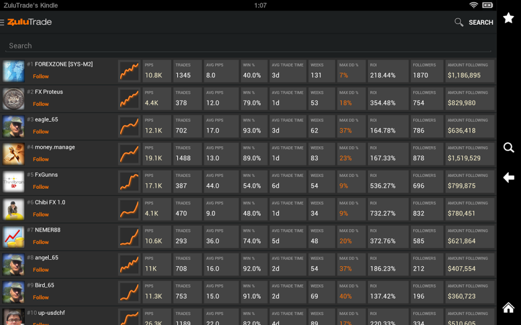 Zulu Trade Platform