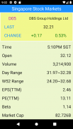 Stocks: Singapore Stock Market screenshot 2