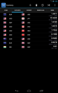 Forex Currency Rates 2 screenshot 19