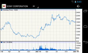 Japanese Stock Market screenshot 0