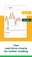 FBS Trader — Online Forex Trading Platform screenshot 1