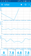 IoTool Xiaomi Mi Band Sensors screenshot 1