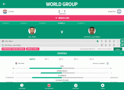 Davis Cup screenshot 3