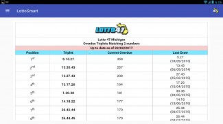 LottoSmart estrazioni lotto, statistiche e sistemi screenshot 8