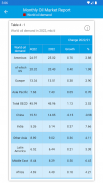 OPEC Monthly Oil Market Report screenshot 3