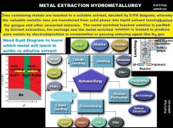 SP Metal Extraction Hydrometallurgy screenshot 1