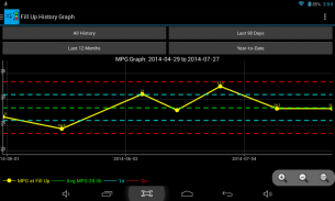 MPG Tracker screenshot 5