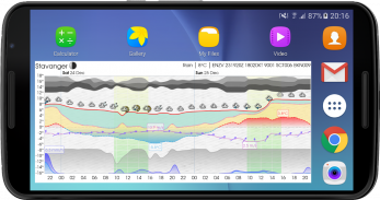 Meteogram Weather Widget screenshot 9