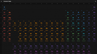 Atom - Periodic Table & Tests screenshot 4