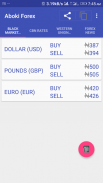 Aboki Forex - Currency Converter & Rate Calculator screenshot 2