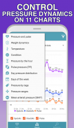 Blood Pressure－Cardio journal screenshot 3