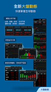 三竹股市-行動股市即時選股與報價，台美股、期權與國際行情看盤 screenshot 0