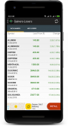 NCDEX - Commodity Watch screenshot 6